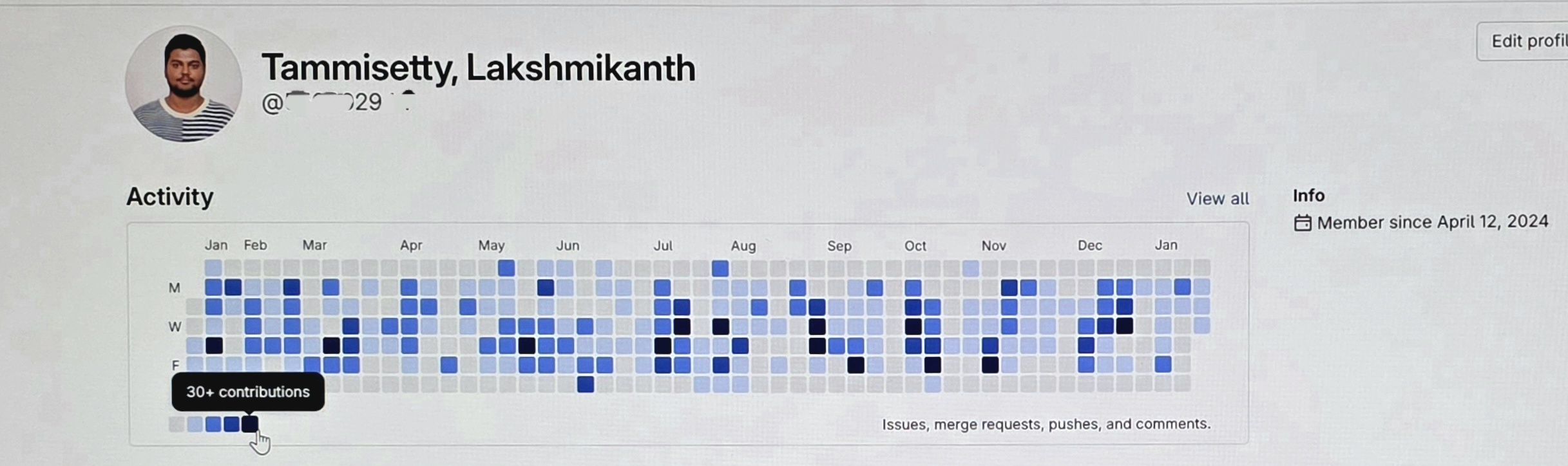 Lakshmikanth Tammisetty | NamasteDev