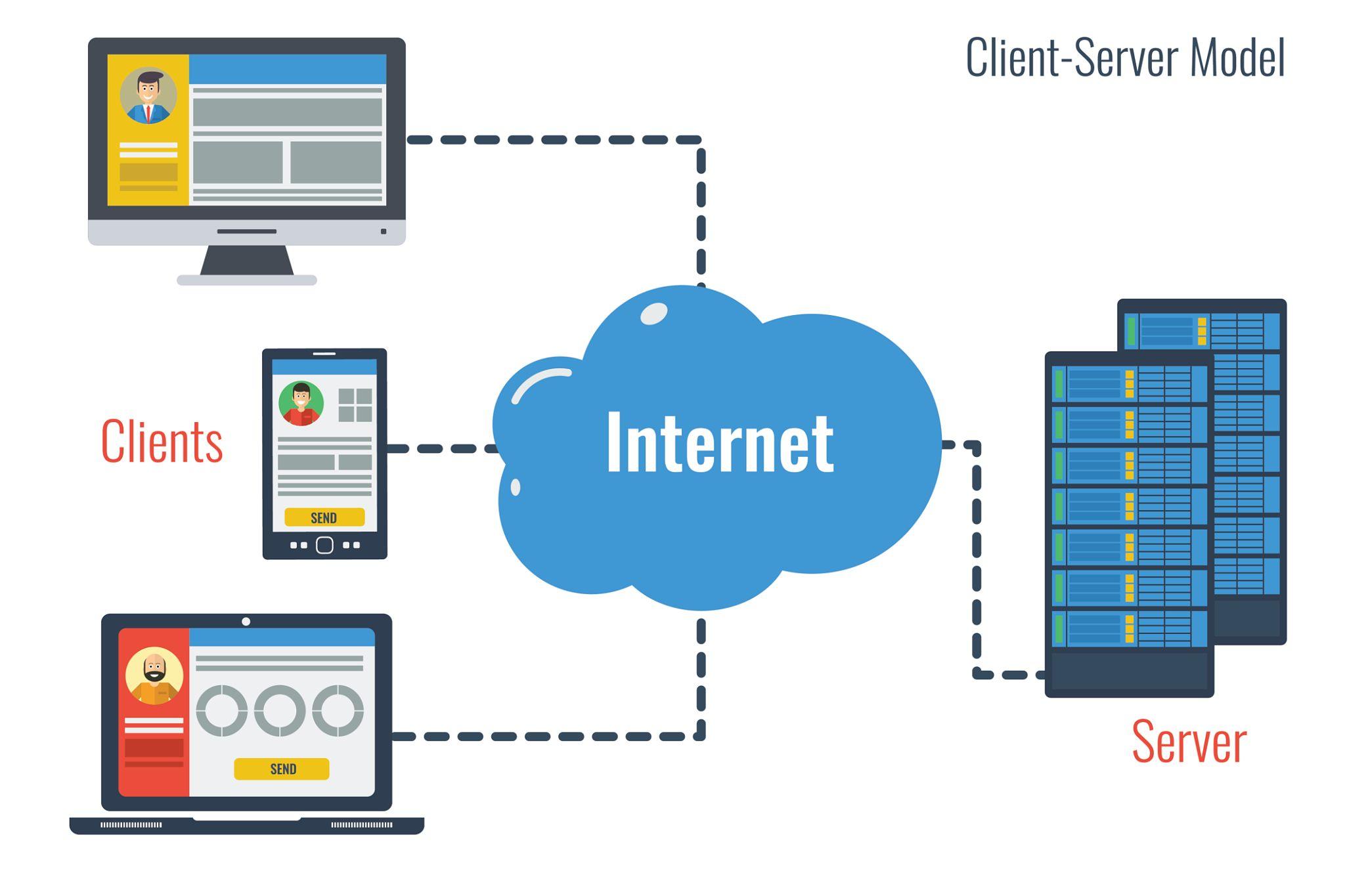 Client-Server Architecture