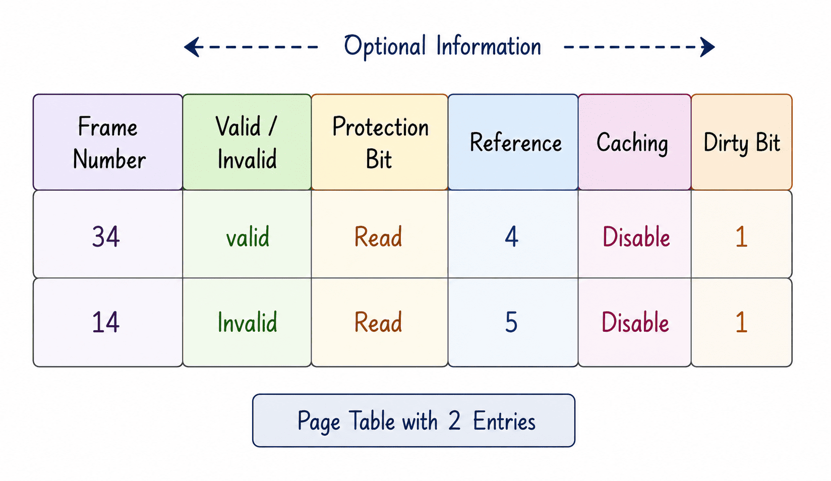 Page Table Diagram